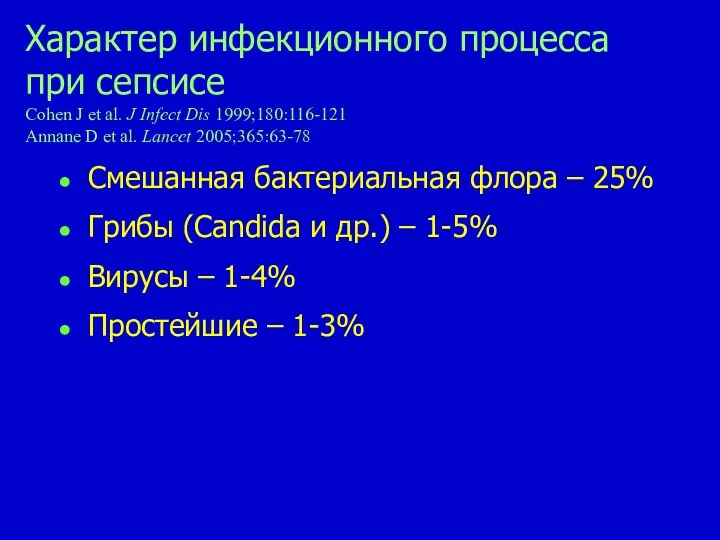 Характер инфекционного процесса при сепсисе Cohen J et al. J