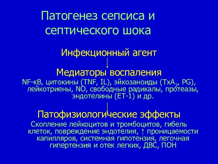 Патогенез сепсиса и септического шока Инфекционный агент Медиаторы воспаления NF-κB,