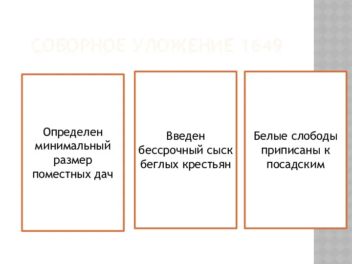 СОБОРНОЕ УЛОЖЕНИЕ 1649 Определен минимальный размер поместных дач Введен бессрочный