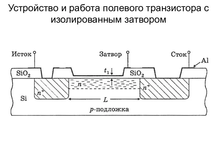 Устройство и работа полевого транзистора с изолированным затвором