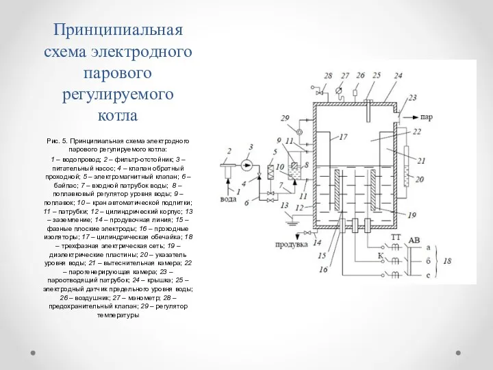 Принципиальная схема электродного парового регулируемого котла Рис. 5. Принципиальная схема