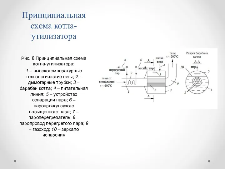 Принципиальная схема котла-утилизатора Рис. 8 Принципиальная схема котла-утилизатора: 1 –