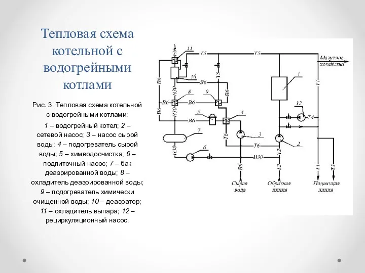 Тепловая схема котельной с водогрейными котлами Рис. 3. Тепловая схема