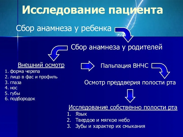 Исследование пациента Сбор анамнеза у ребенка Сбор анамнеза у родителей