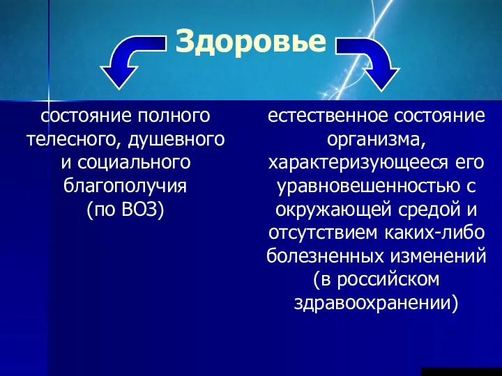 Здоровье состояние полного телесного, душевного и социального благополучия (по ВОЗ)