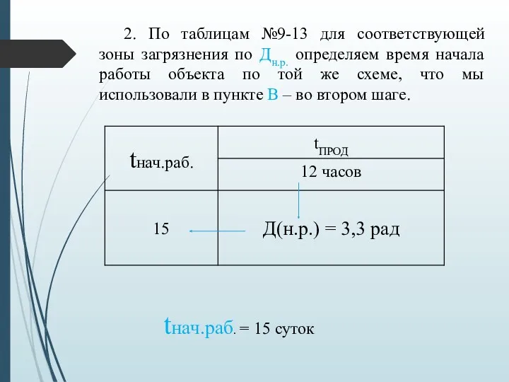 2. По таблицам №9-13 для соответствующей зоны загрязнения по Дн.р.