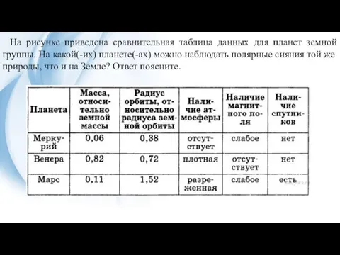 На рисунке приведена сравнительная таблица данных для планет земной группы.