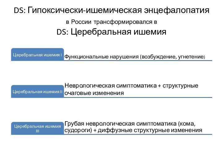 DS: Гипоксически-ишемическая энцефалопатия в России трансформировался в DS: Церебральная ишемия