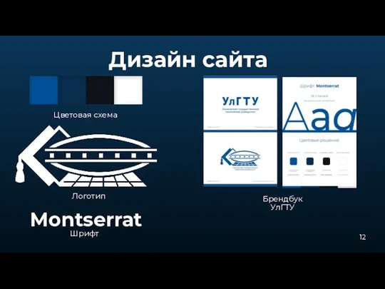 Шрифт Montserrat Логотип Цветовая схема Дизайн сайта Брендбук УлГТУ