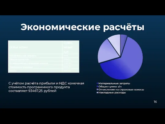 Экономические расчёты С учётом расчёта прибыли и НДС конечная стоимость программного продукта составляет 93467,25 рублей