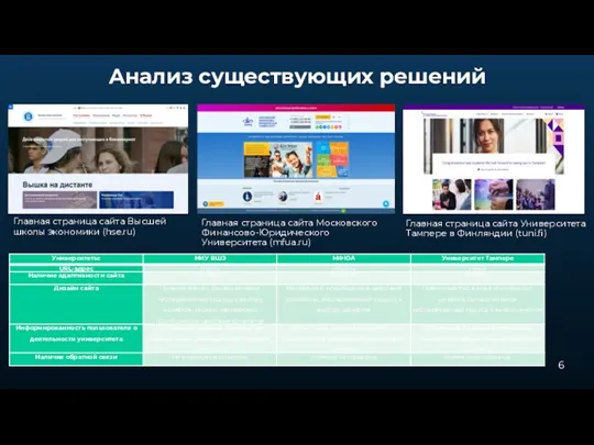 Анализ существующих решений Главная страница сайта Высшей школы экономики (hse.ru)