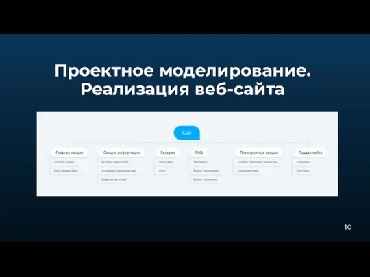 Проектное моделирование. Реализация веб-сайта