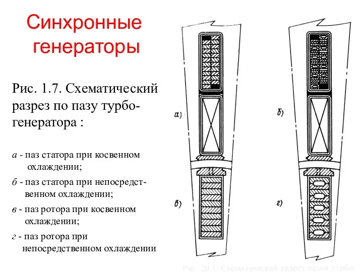 Синхронные генераторы Рис. 1.7. Схематический разрез по пазу турбо- генератора