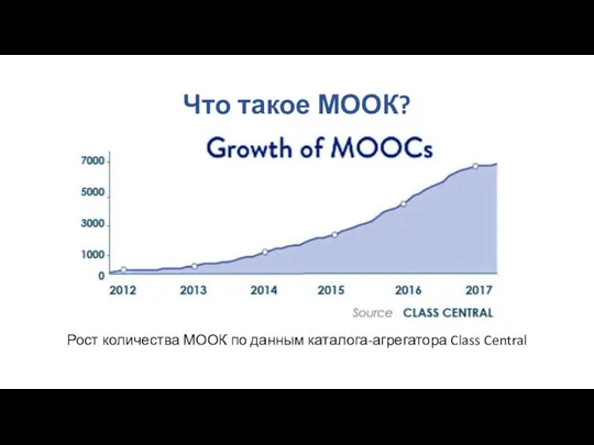 Что такое МООК? Рост количества МООК по данным каталога-агрегатора Class Central