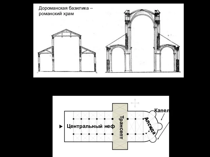 Романская базилика — трехнефное (реже пятинефное) продольное помещение, пересекаемое одним,