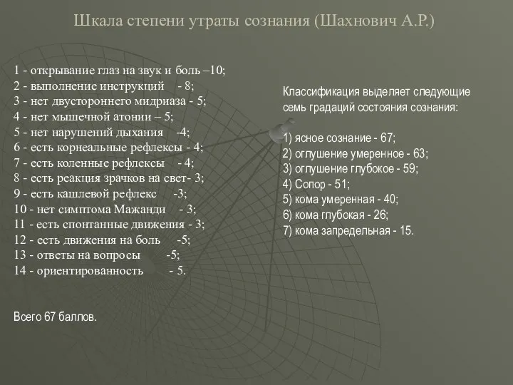 Шкала степени утраты сознания (Шахнович А.Р.) 1 - открывание глаз на звук и