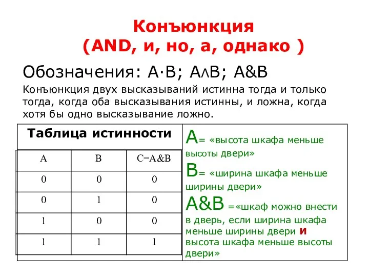 Обозначения: А·В; АΛВ; А&В Конъюнкция двух высказываний истинна тогда и