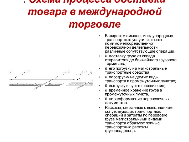 . Схема процесса доставки товара в международной торговле В широком