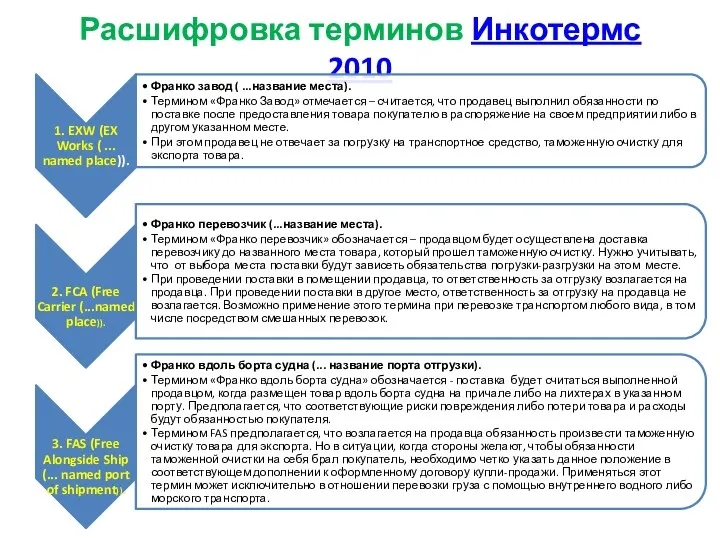 Расшифровка терминов Инкотермс 2010