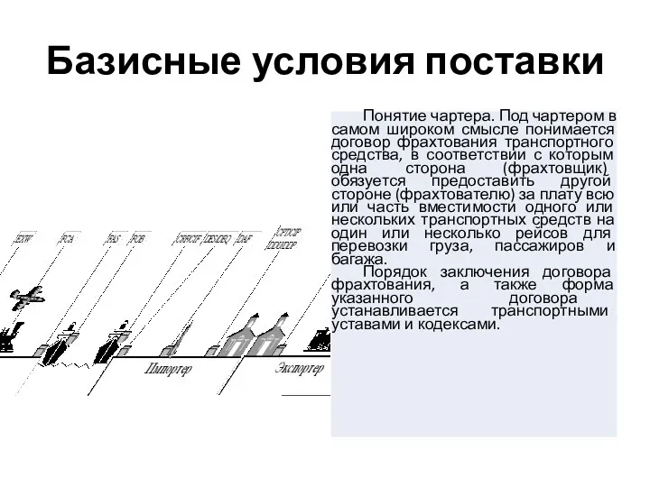 Базисные условия поставки