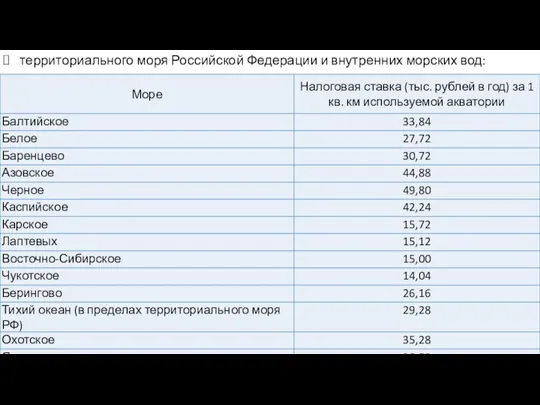 территориального моря Российской Федерации и внутренних морских вод: