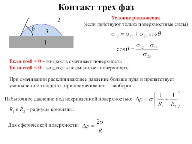 Контакт трех фаз Условие равновесия (если действуют только поверхностные силы)