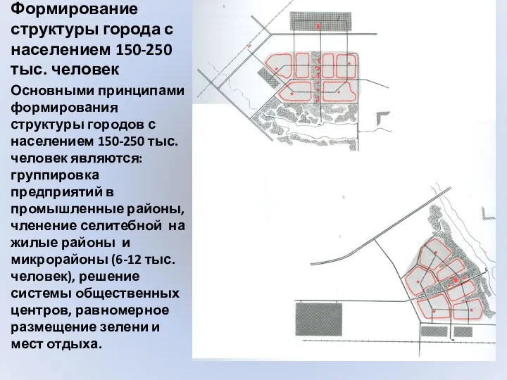 Формирование структуры города с населением 150-250 тыс. человек Основными принципами