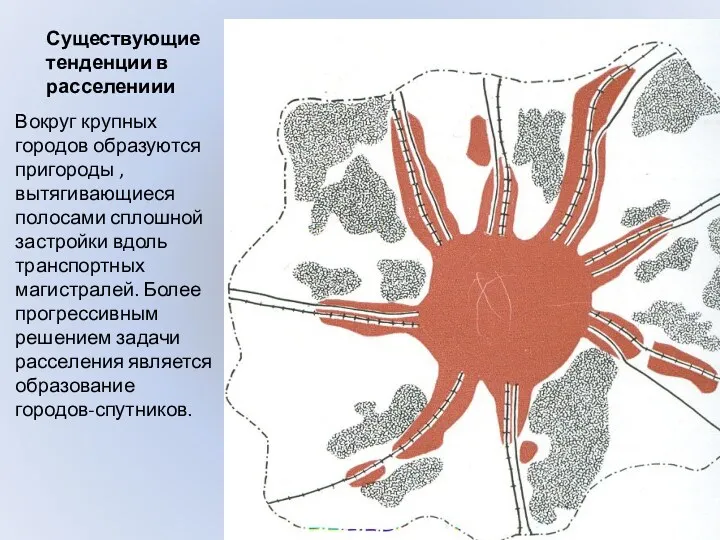 Существующие тенденции в расселениии Вокруг крупных городов образуются пригороды ,