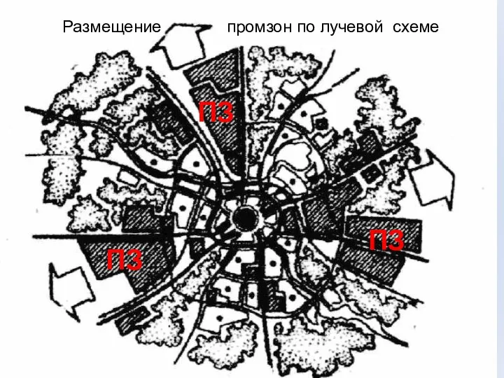 Размещение промзон по лучевой схеме ПЗ ПЗ ПЗ