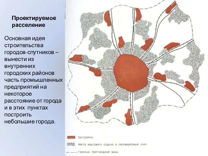 Проектируемое расселение Основная идея строительства городов-спутников – вынести из внутренних