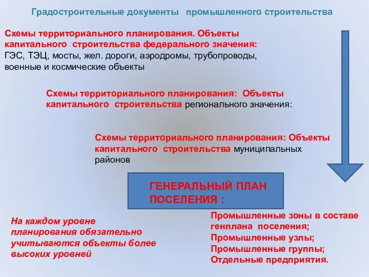 Схемы территориального планирования. Объекты капитального строительства федерального значения: ГЭС, ТЭЦ,