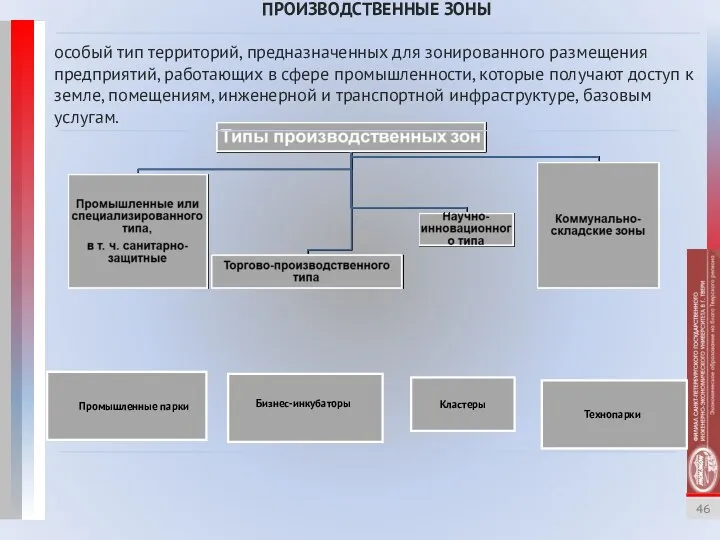 Бизнес-инкубаторы Промышленные парки ПРОИЗВОДСТВЕННЫЕ ЗОНЫ особый тип территорий, предназначенных для