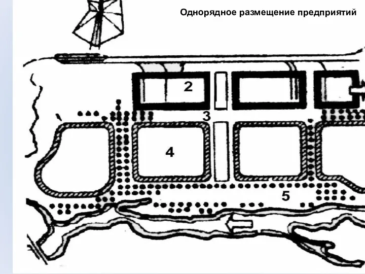 Однорядное размещение предприятий