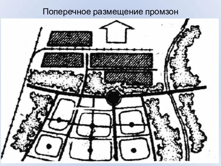 Поперечное размещение промзон