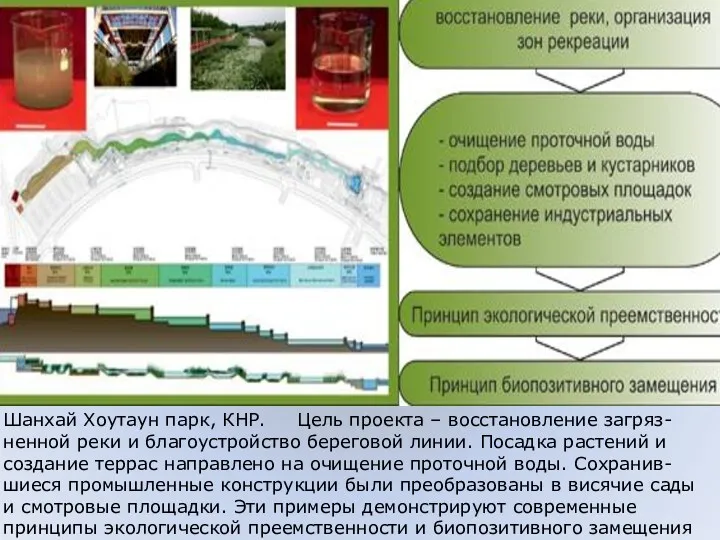Шанхай Хоутаун парк, КНР. Цель проекта – восстановление загряз-ненной реки