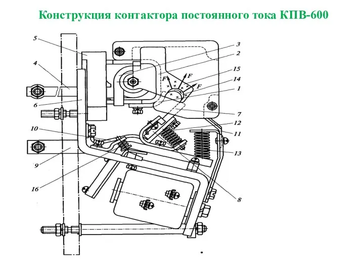 Конструкция контактора постоянного тока КПВ-600