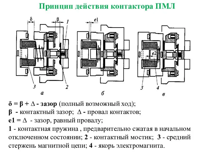 δ = β + ∆ - зазор (полный возможный ход);