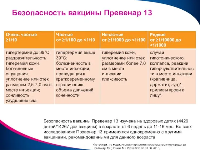 Безопасность вакцины Превенар 13 Безопасность вакцины Превенар 13 изучена на