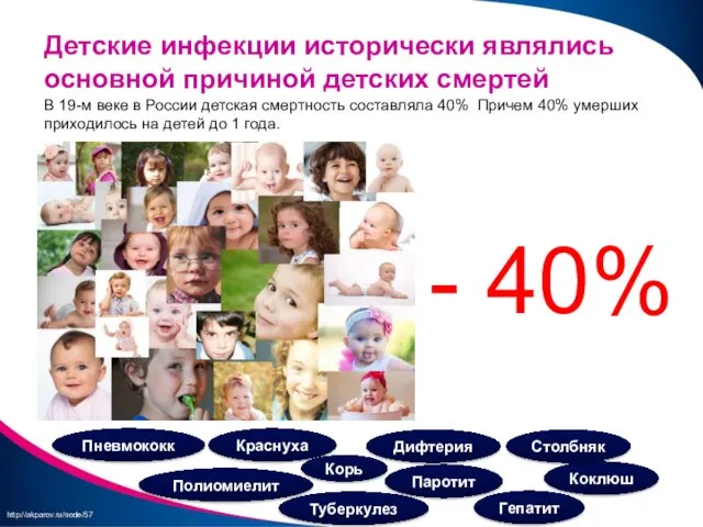 В 19-м веке в России детская смертность составляла 40% Причем