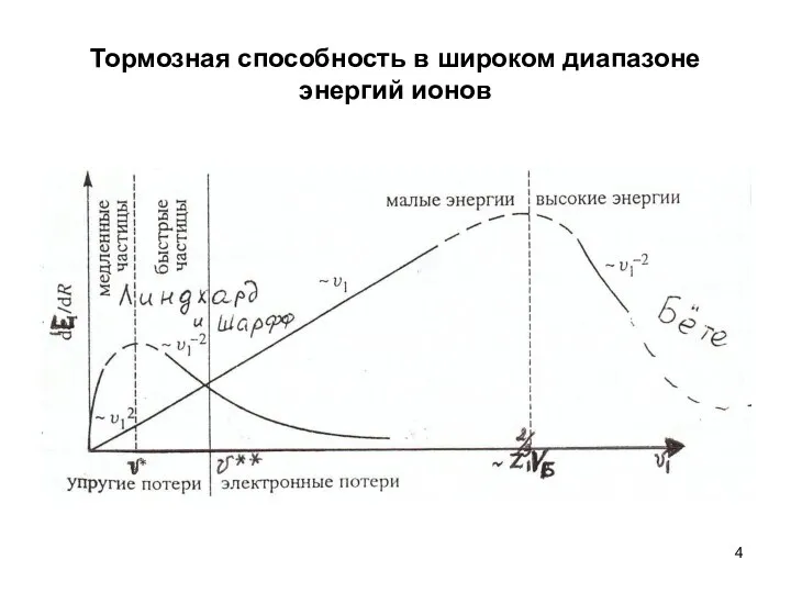 Тормозная способность в широком диапазоне энергий ионов