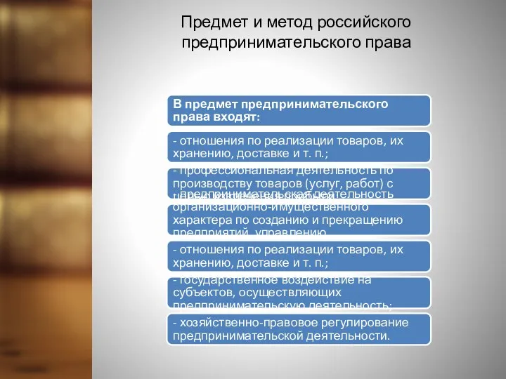 Предмет и метод российского предпринимательского права В предмет предпринимательского права