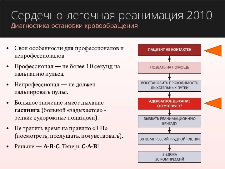 Сердечно-легочная реанимация 2010 Диагностика остановки кровообращения Свои особенности для профессионалов