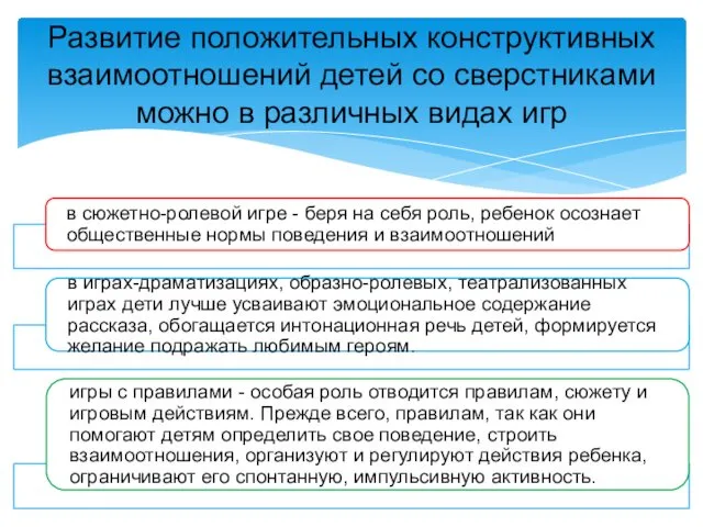 Развитие положительных конструктивных взаимоотношений детей со сверстниками можно в различных видах игр