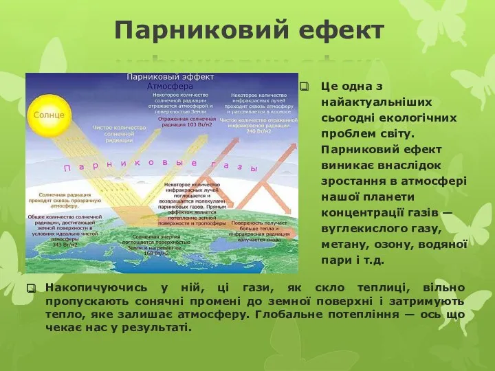 Парниковий ефект Це одна з найактуальніших сьогодні екологічних проблем світу.