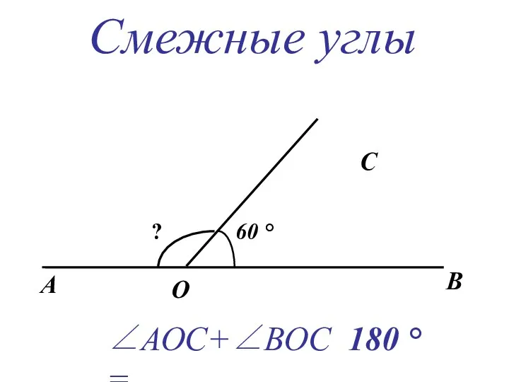 Смежные углы ? 60 ° А В О С 180 ° ∠АОС+∠ВОС=