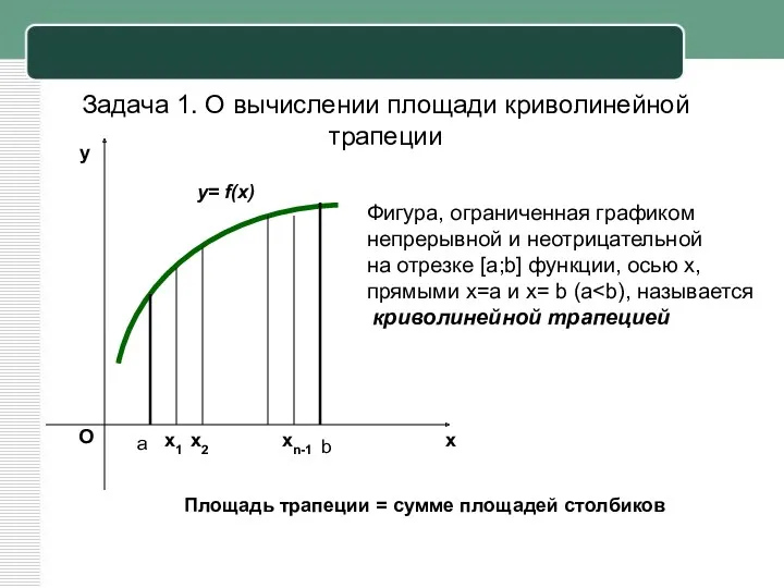 Задача 1. О вычислении площади криволинейной трапеции y= f(x) Фигура, ограниченная графиком непрерывной