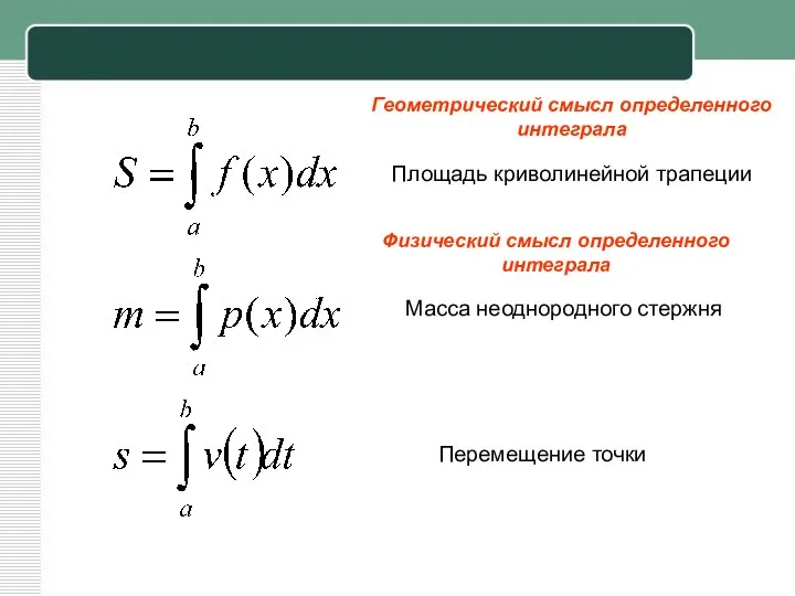 Площадь криволинейной трапеции Масса неоднородного стержня Перемещение точки Геометрический смысл определенного интеграла Физический смысл определенного интеграла