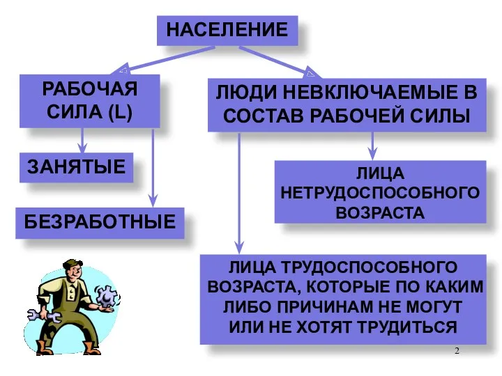 НАСЕЛЕНИЕ РАБОЧАЯ СИЛА (L) ЛЮДИ НЕВКЛЮЧАЕМЫЕ В СОСТАВ РАБОЧЕЙ СИЛЫ