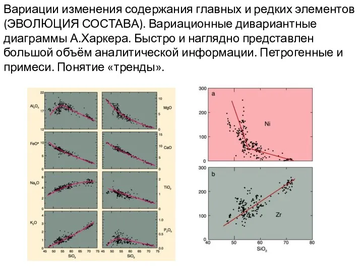 Вариации изменения содержания главных и редких элементов (ЭВОЛЮЦИЯ СОСТАВА). Вариационные