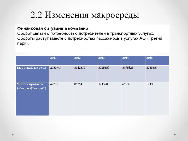 2.2 Изменения макросреды Финансовая ситуация в компании Оборот связан с